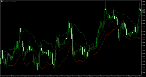 Kirshenbaum bands image